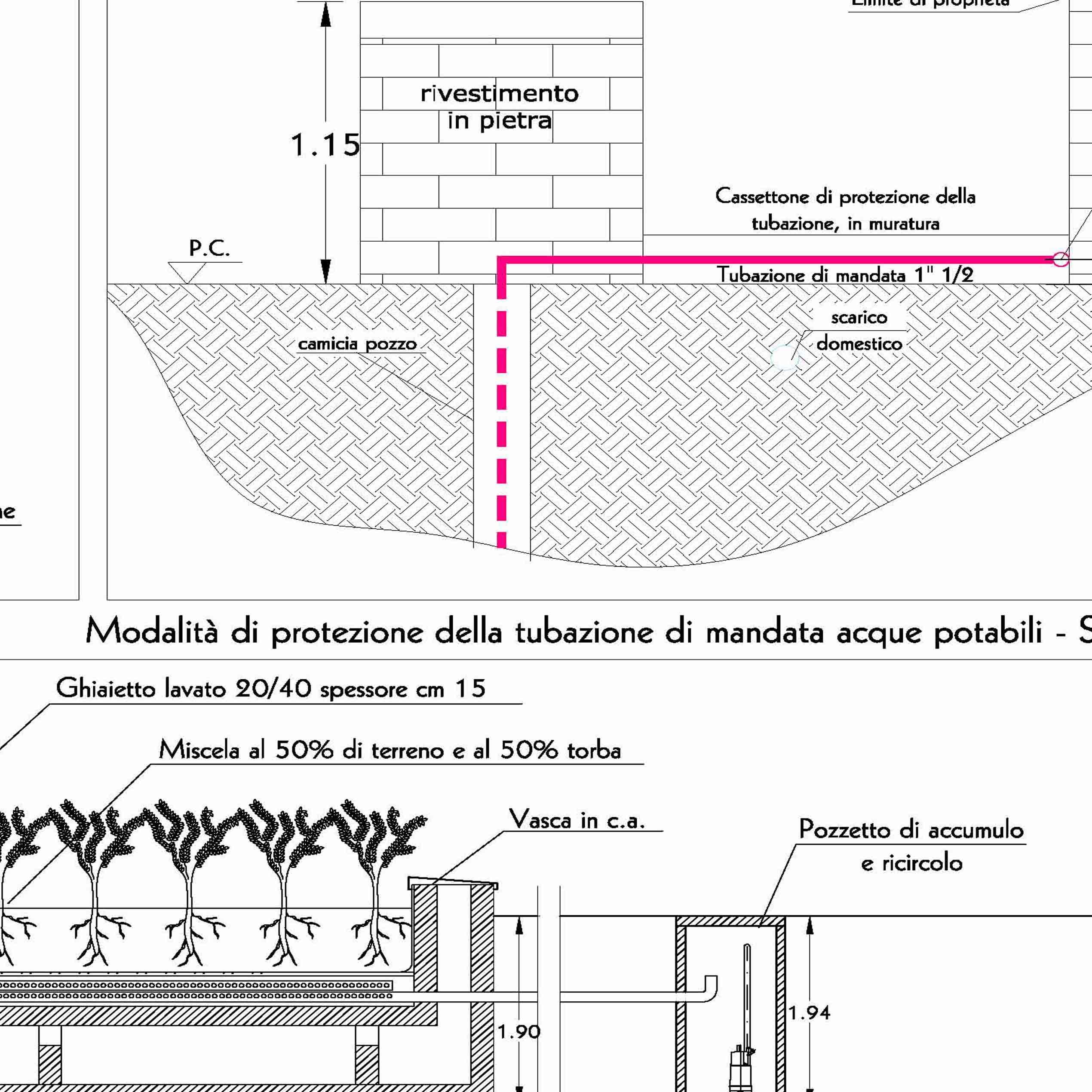 Csm Autorizzazione pozzo artesiano